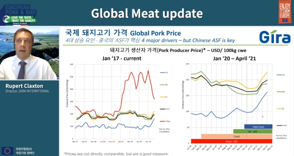지라 인터내셔널 루퍼트 클랙스턴 이사는 지난달 30일 열린 웨비나에서 국제 돼지고기 가격 상승 요인으로 중국 ASF 발병을 꼽았다. 사진=웨비나 화면 캡쳐&nbsp;&nbsp;