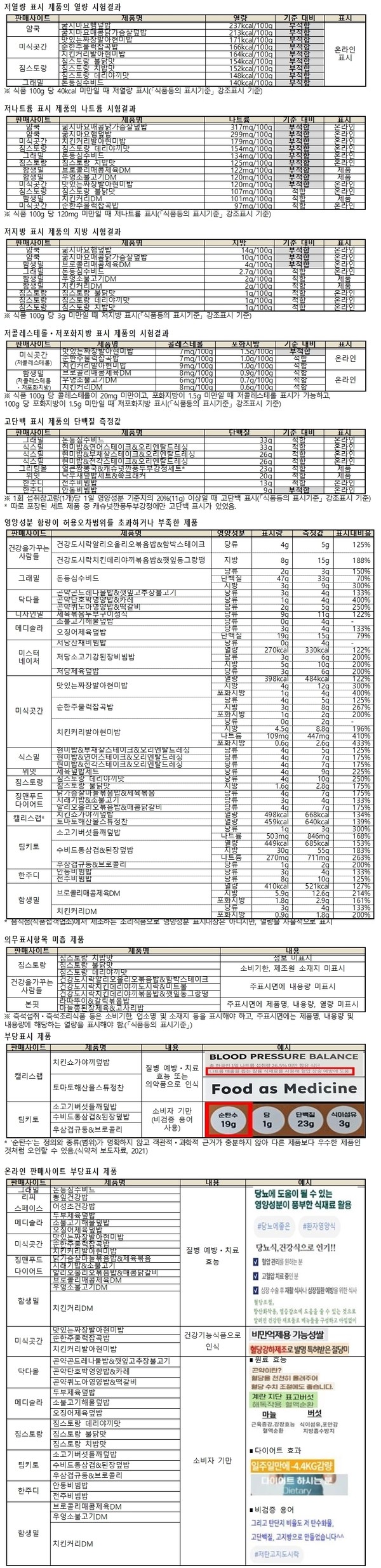 소비자원 제공