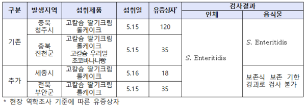 질병관리청 제공