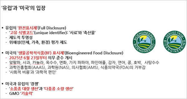 GMO 표시 관련 유럽과 미국의 입장. 이덕환 명예교수 발표자료