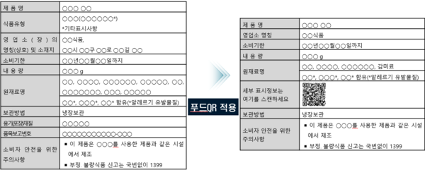 개정사항 적용 식품 및 축산물의 표시 도안 예<br>
