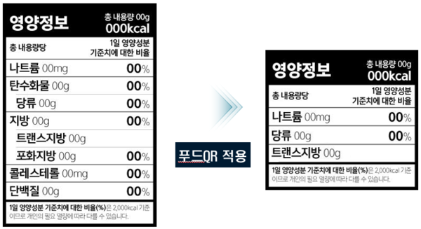 개정사항 적용 영양성분 표시 도안 예<br>