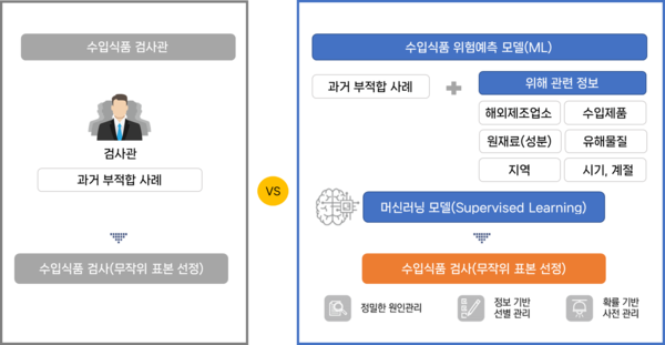 사람 vs 인공지능 위험예측 모델 비교<br>
