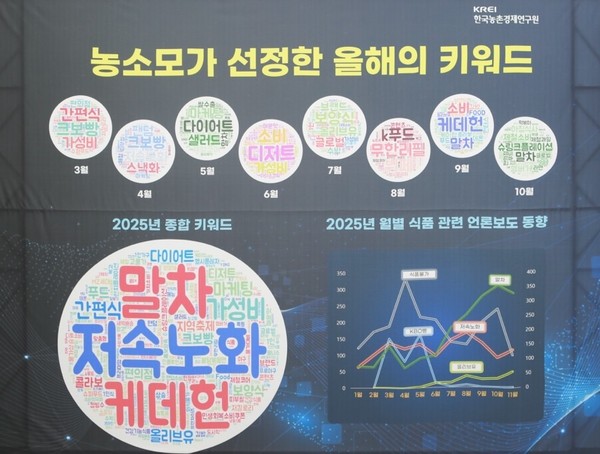 농소모(한국농촌경제연구원 식품소비트렌드 모니터)가 선정한 올해의 키워드