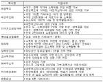 ‘코로나19’ 대응 주류 제조회사 기부 현황(2020.4.29)