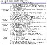 서울ㆍ경인식약청, 수입식품 민원설명회 자료집 배포