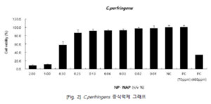 비에스티, 천연 추출물로 소시지 보존력 높이는 물질 개발 - 뉴스 썸네일 이미지